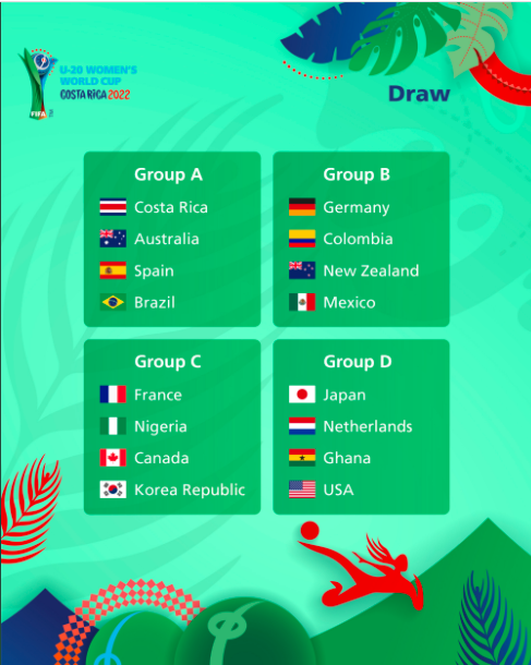 Confira os grupos da Copa do Mundo sub-20 de futebol feminino