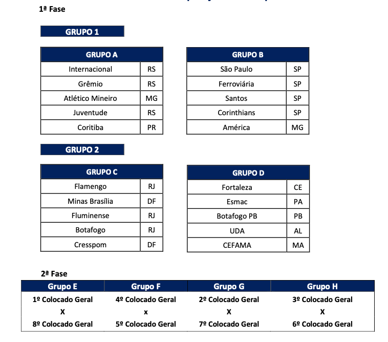 Notícias  Confira a tabela completa e transmissões da primeira etapa do Brasileiro  Feminino sub-23; primeira rodada é desmembrada