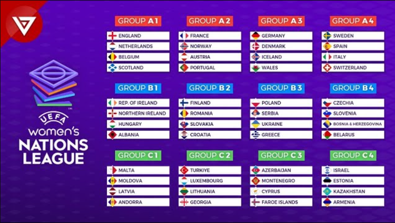 Grupos da Nations League Feminina. Créditos: Divulgação/UEFA. 