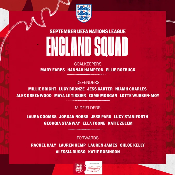 Convocação da Inglaterra para a Nations League Feminina. Créditos: Divulgação/Inglaterra. 