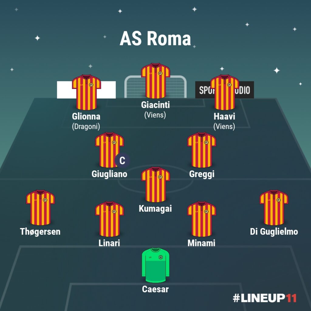 Provável distribuição e formação da equipe para os jogos do torneio.