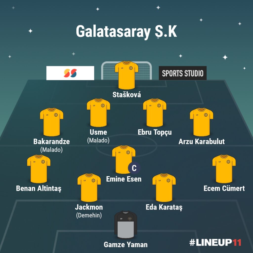 Distribuição e provável formação da equipe do Galatasaray para os jogos na competição.