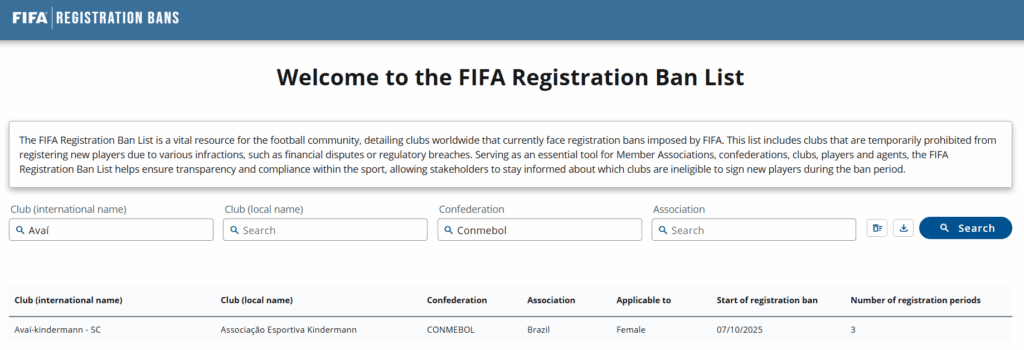 Avaí Kindermann na lista de Transfer Ban da FIFA. 